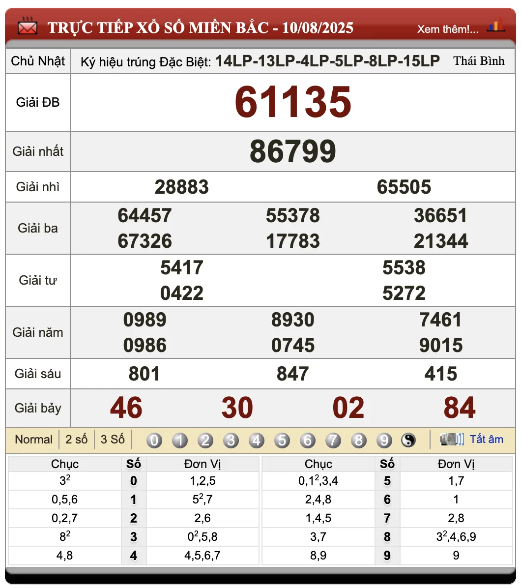 Lô đề online