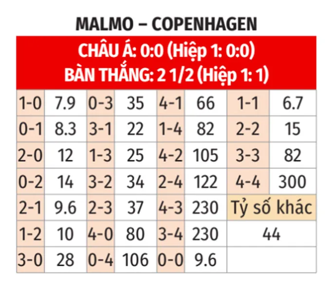 Soikeo